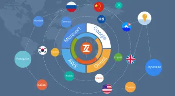 Easy Localization Translation