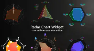 Radar Chart Widget