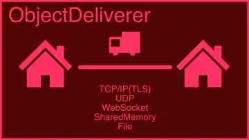 ObjectDeliverer(TCP/UDP/WebSocket/Shared Memory/etc.)