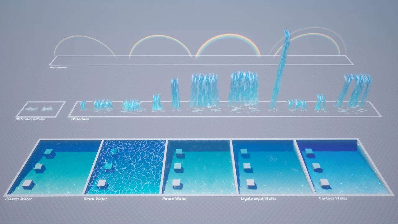 Stylized Water