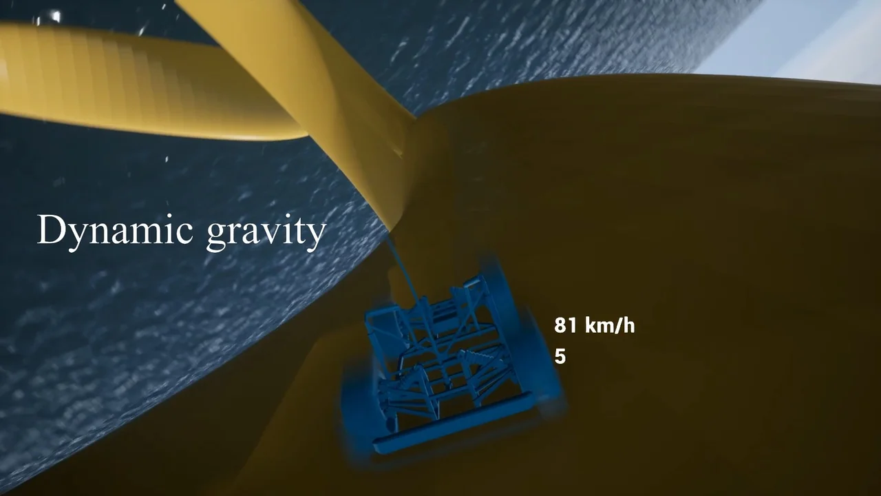 Vehicles Gravity Template - VGT