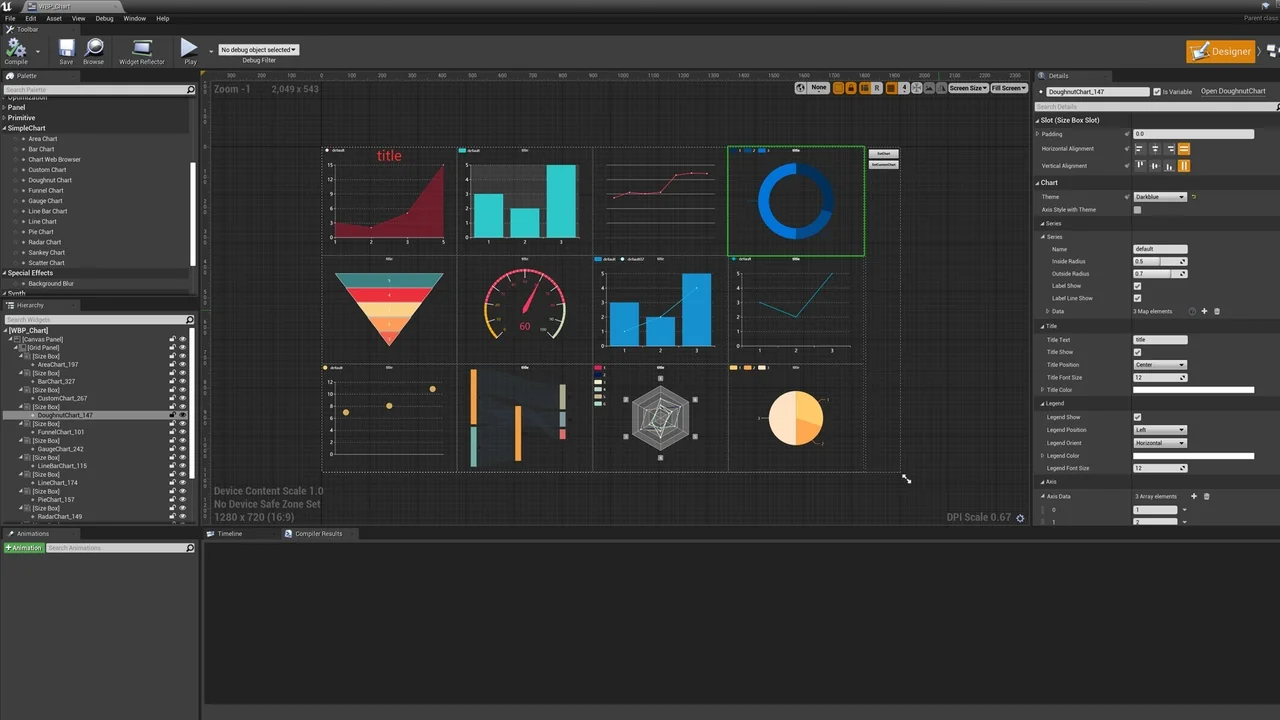 SimpleCharts