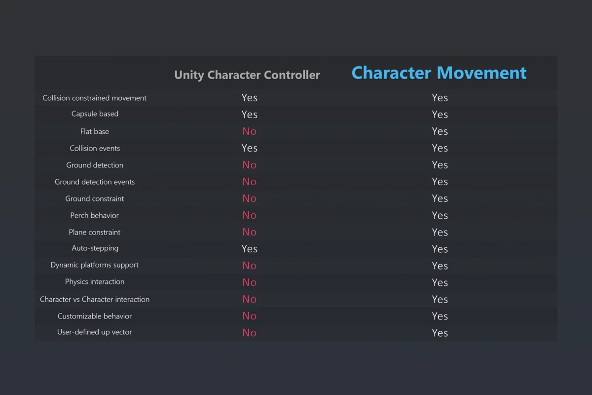 Easy Character Movement 2