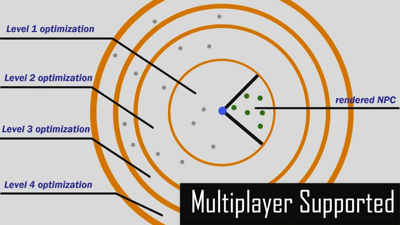 World Director NPC PRO – Massive NPC Simulation with Multiplayer & Optimization