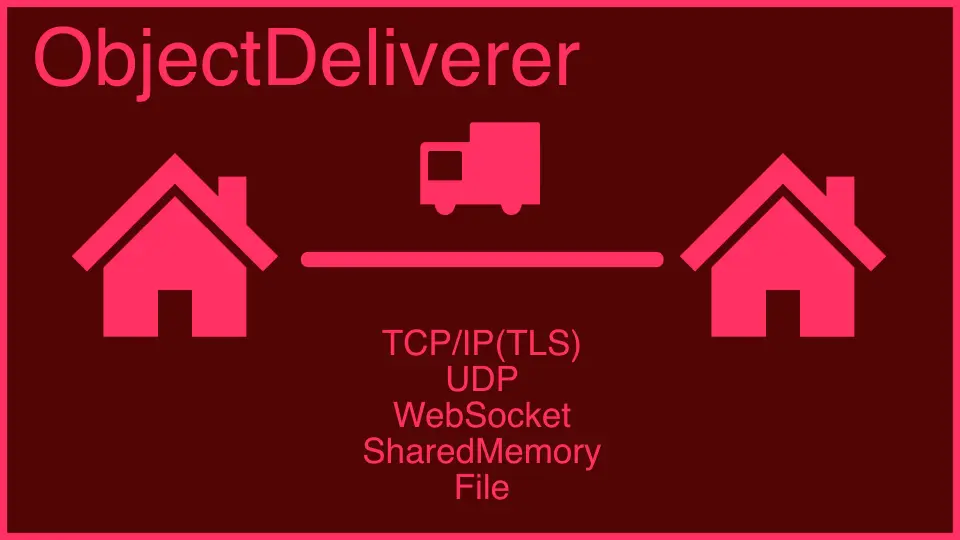ObjectDeliverer(TCP/UDP/WebSocket/Shared Memory/etc.)