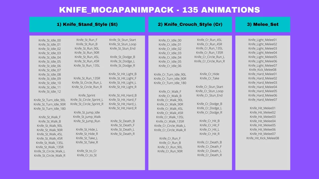 Knife MocapAnimPack 1.3