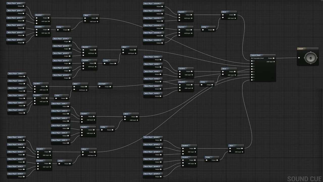 Footsteps Sounds with Blueprint Setup asset