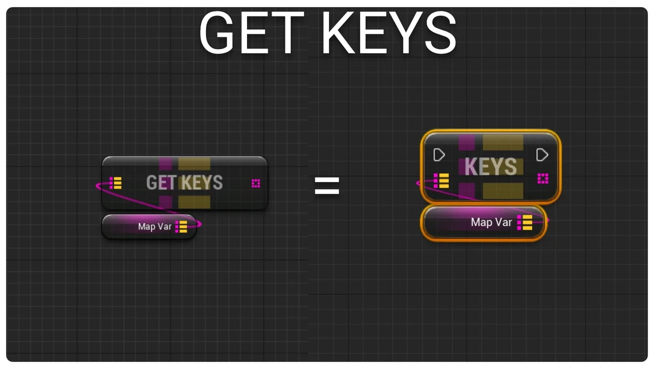 Map Function Library asset