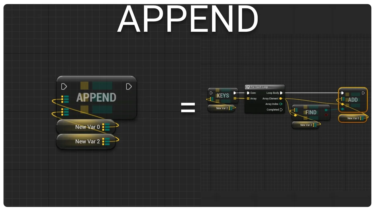 Map Function Library asset