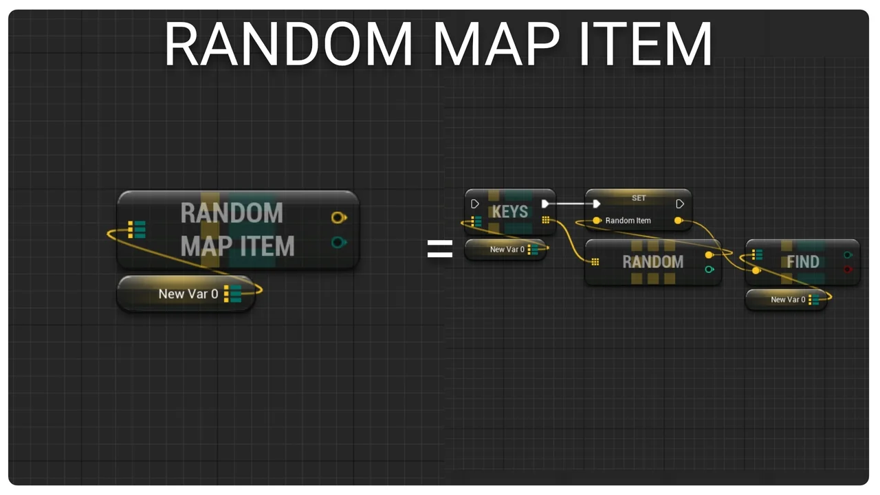 Map Function Library asset