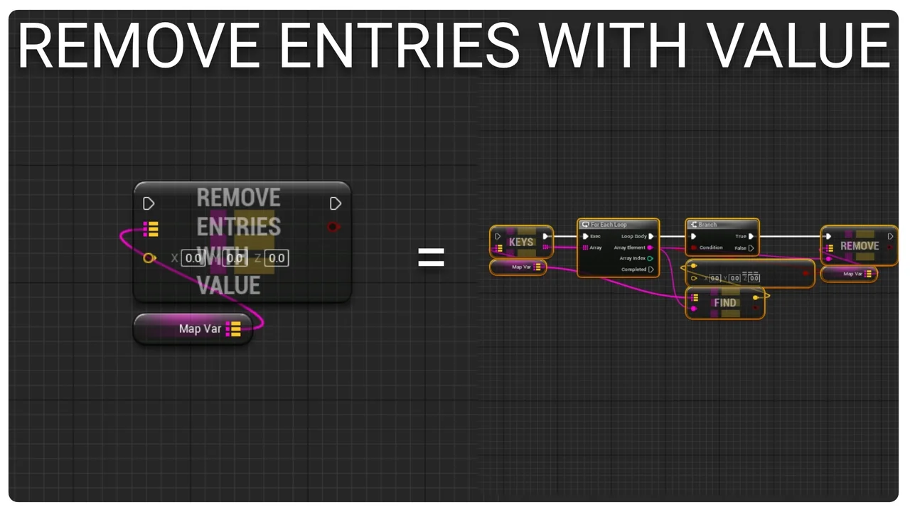 Map Function Library asset