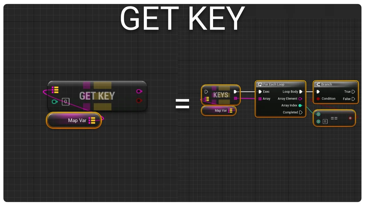 Map Function Library asset