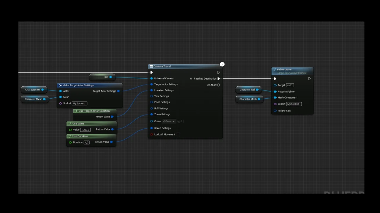 Universal Camera asset