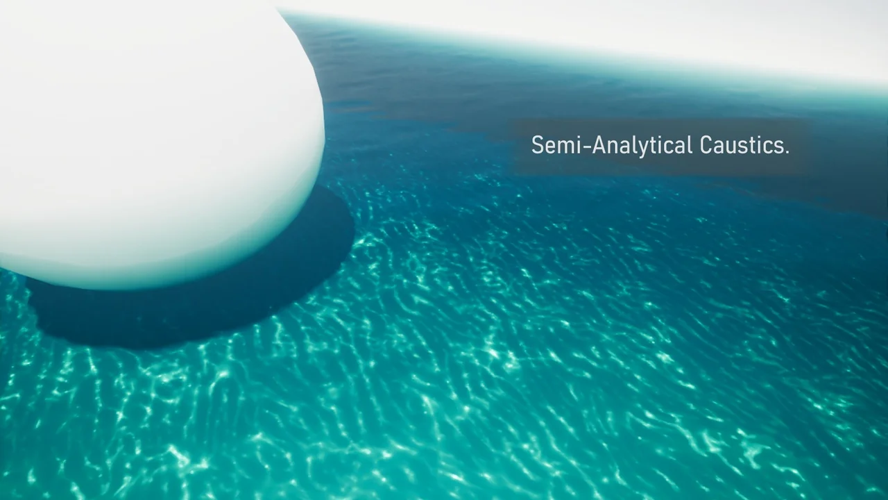 Dynamic Real Water asset