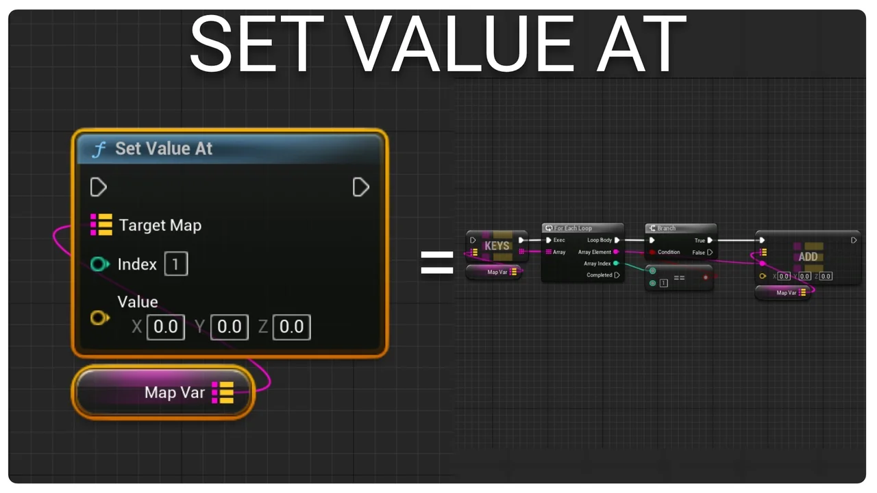 Map Function Library asset