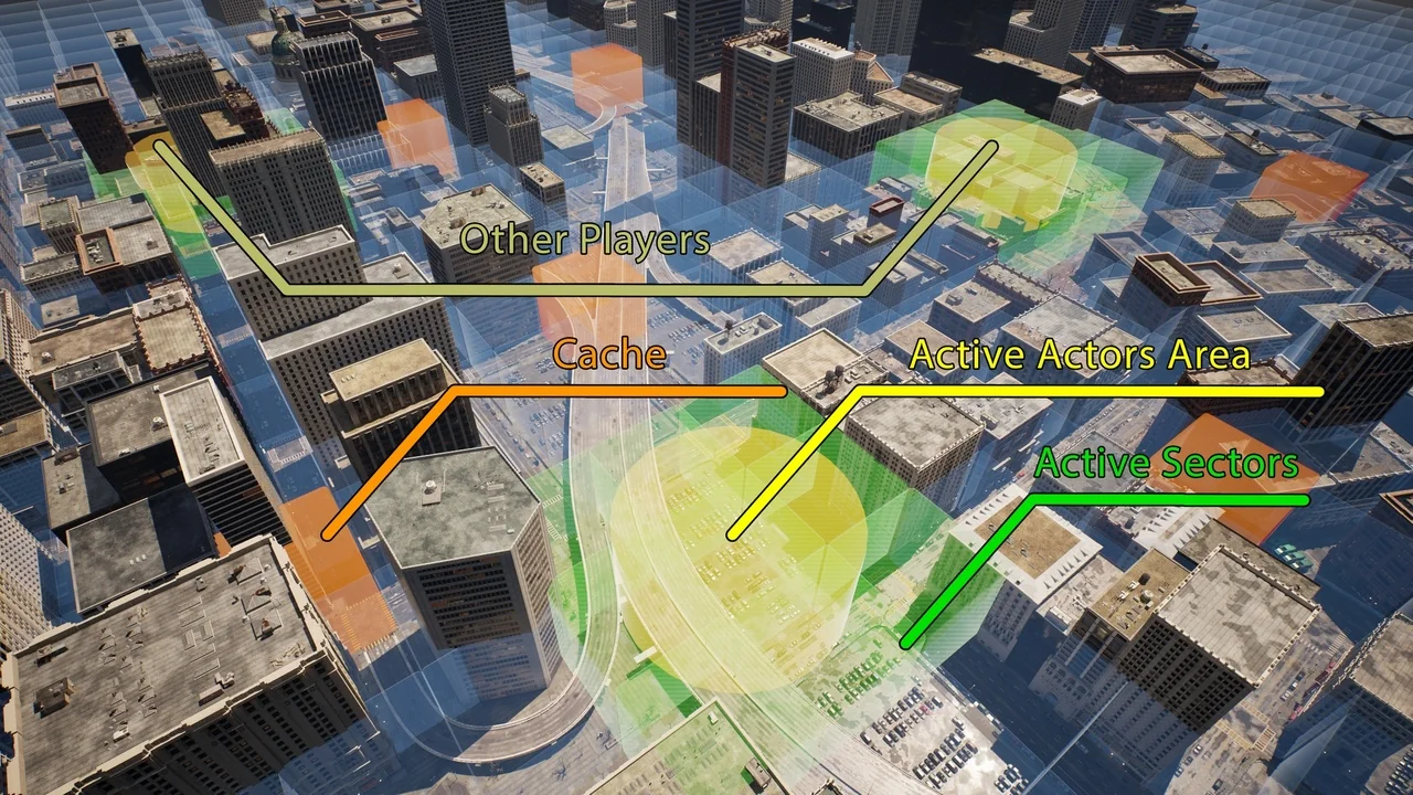 Global World Optimization Framework PRO MAX – High Performance for Large Worlds asset