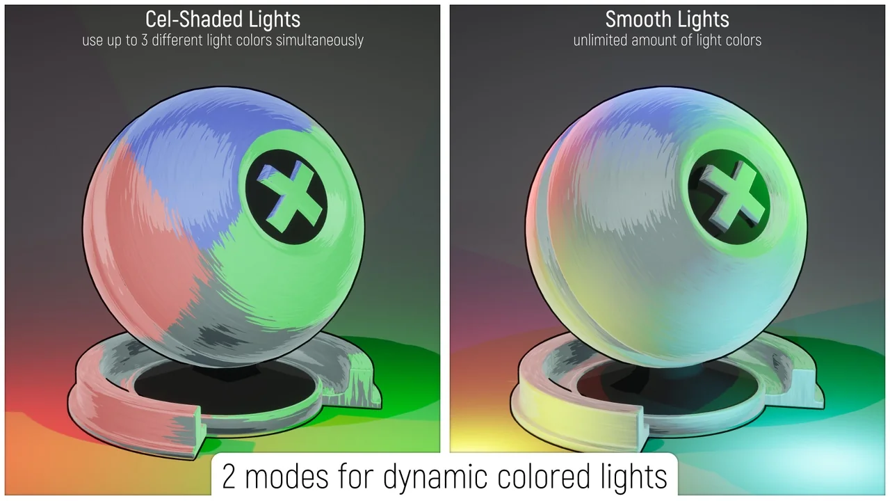 Stylized Rendering System (Cel-Shader) asset