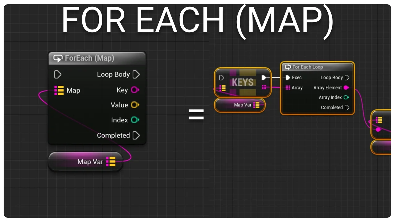 Map Function Library asset