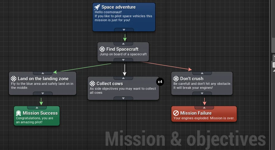 Mission & Objectives