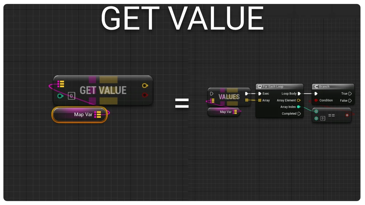 Map Function Library asset