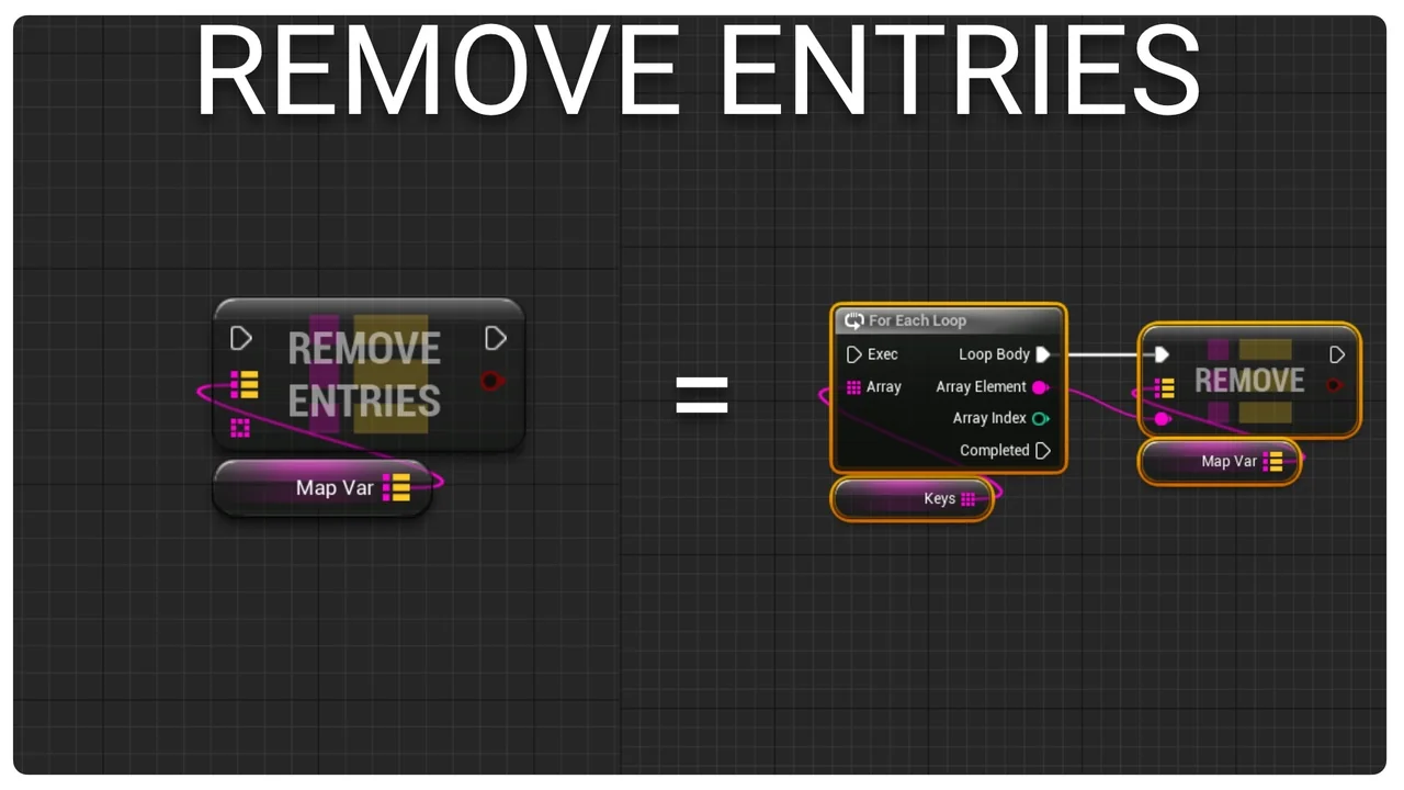 Map Function Library asset