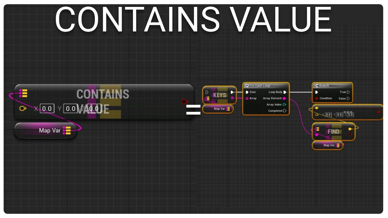 Map Function Library asset