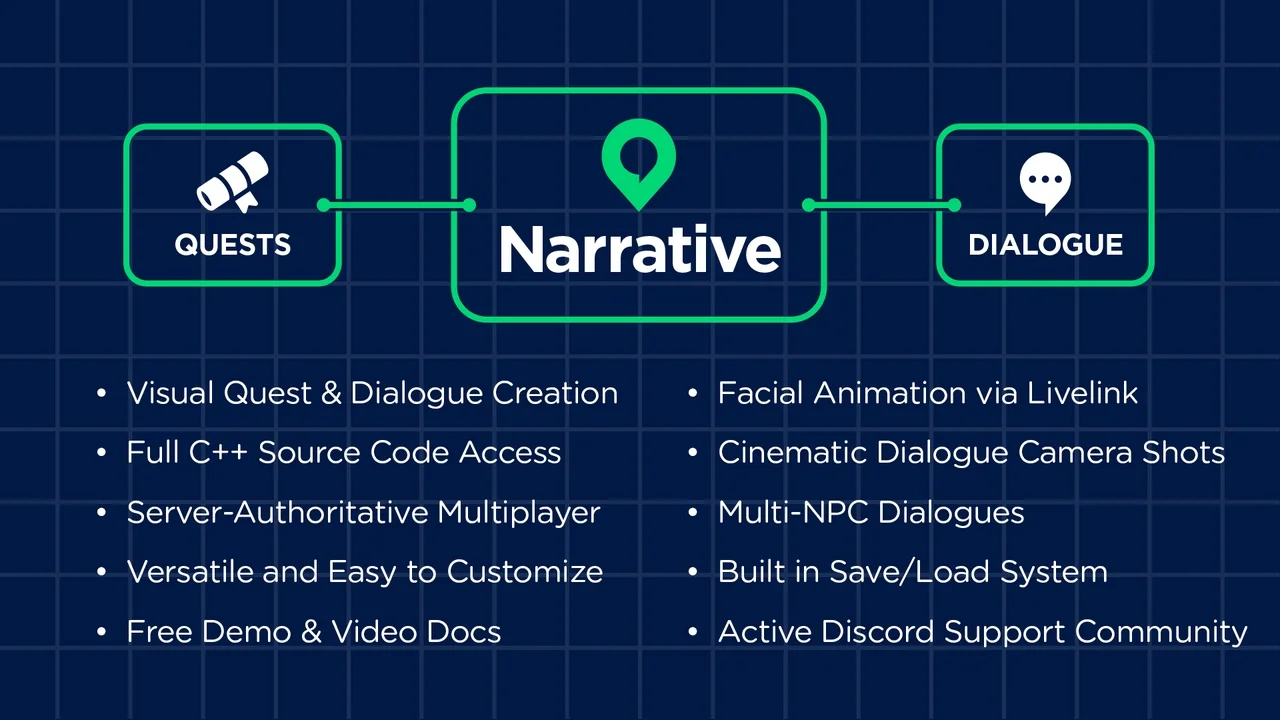 Narrative Tales – Node Based Quests and Dialogue asset