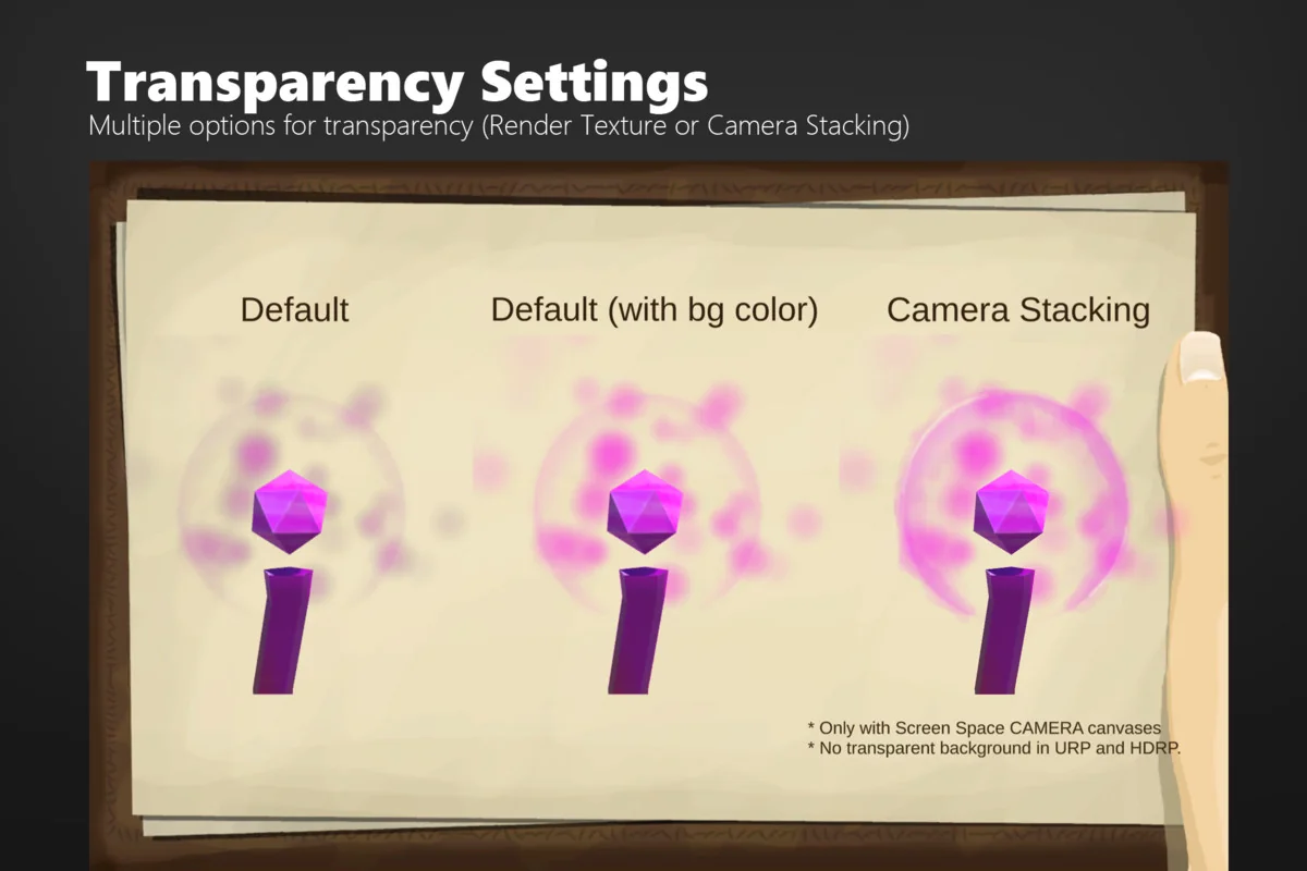 3D Object Image for UGUI – MiniMap Inventory Portrait asset