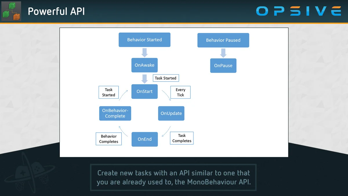 Behavior Designer – Behavior Trees for Everyone asset