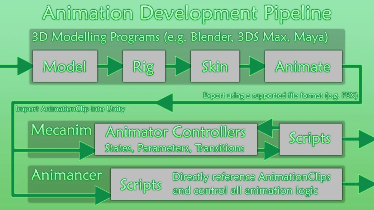 Animancer Pro v8 asset