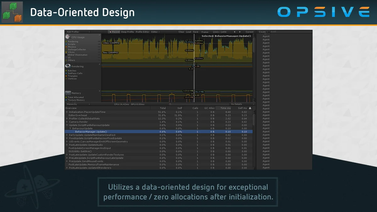 Behavior Designer – Behavior Trees for Everyone asset