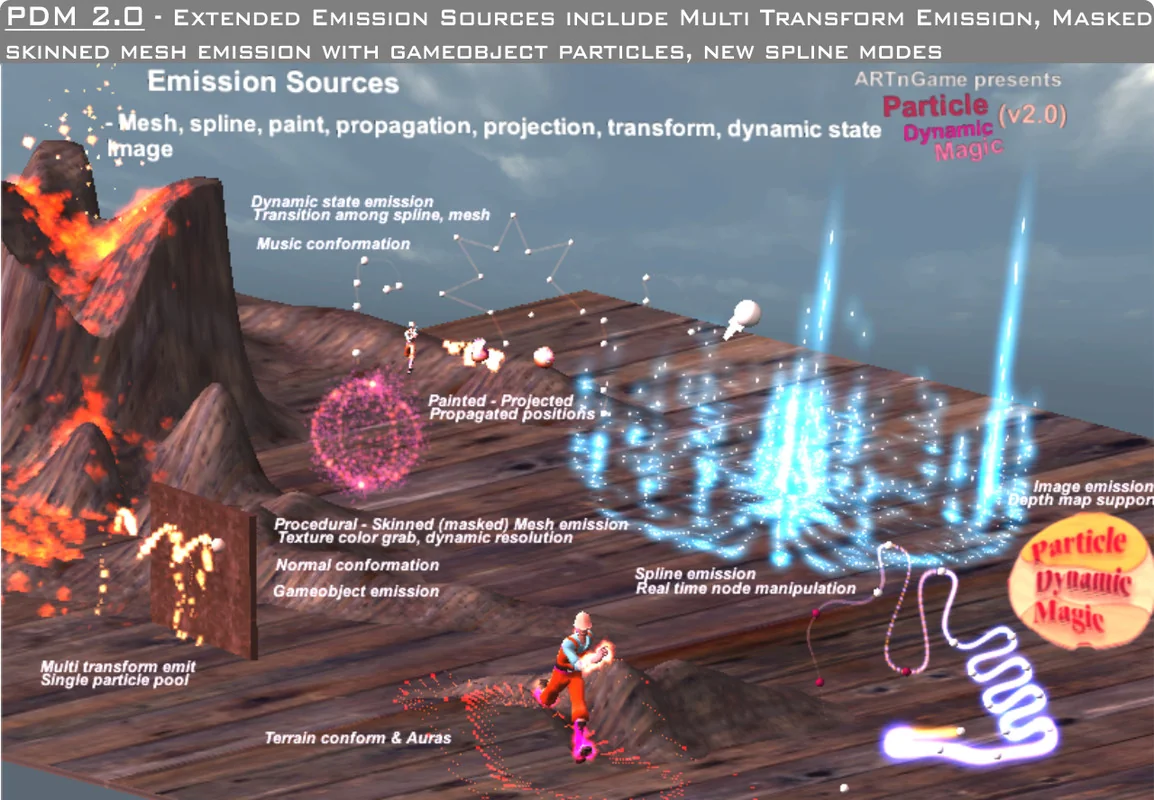 Particle Dynamic Magic 2: Decal, Spline, AI Particles & dynamics asset