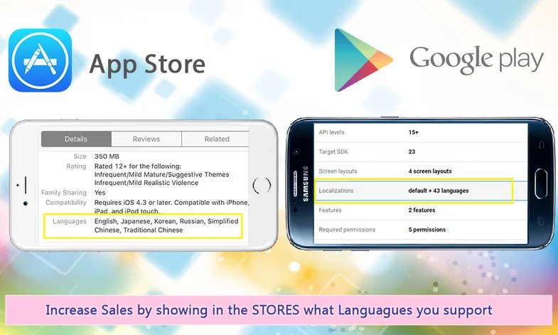 I2 Localization asset