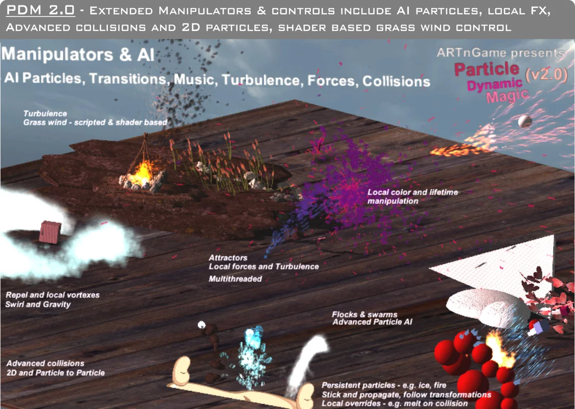 Particle Dynamic Magic 2: Decal, Spline, AI Particles & dynamics asset