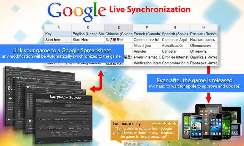 I2 Localization asset