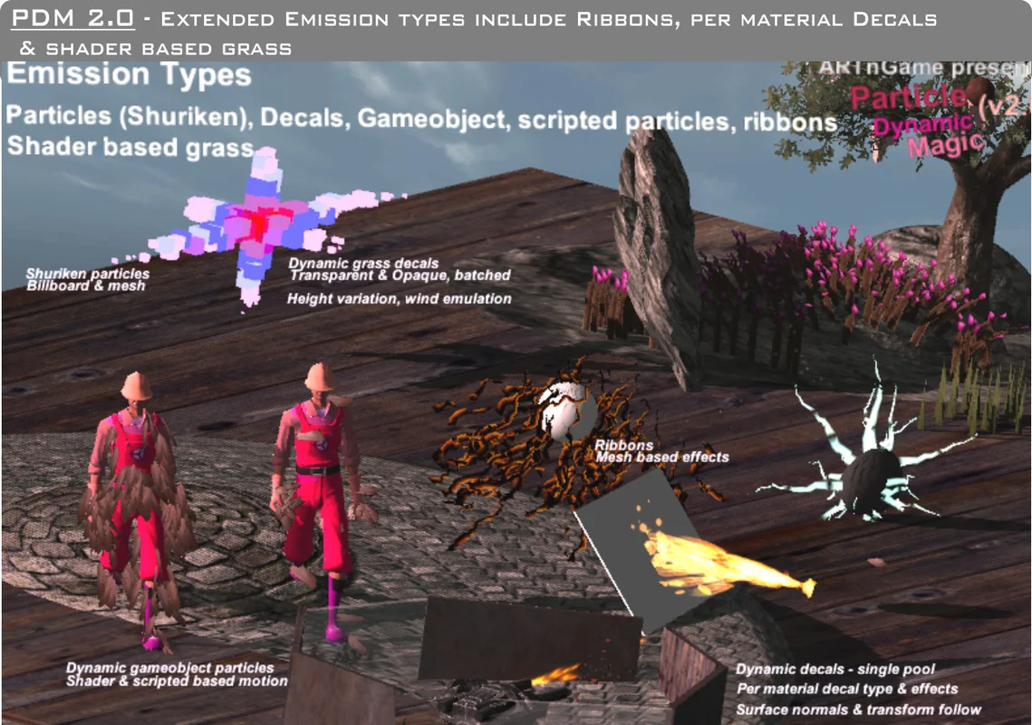 Particle Dynamic Magic 2: Decal, Spline, AI Particles & dynamics asset