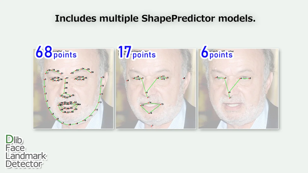 Dlib FaceLandmark Detector asset