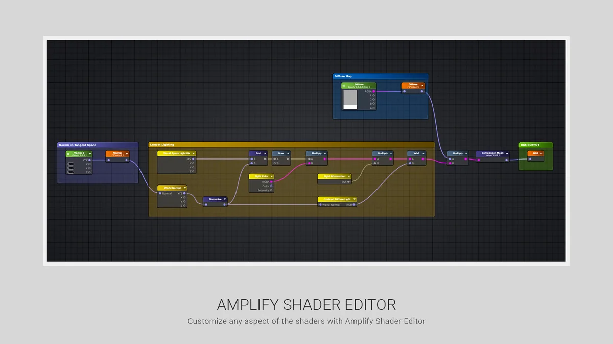 Polyverse Skies | Low Poly Skybox Shaders asset