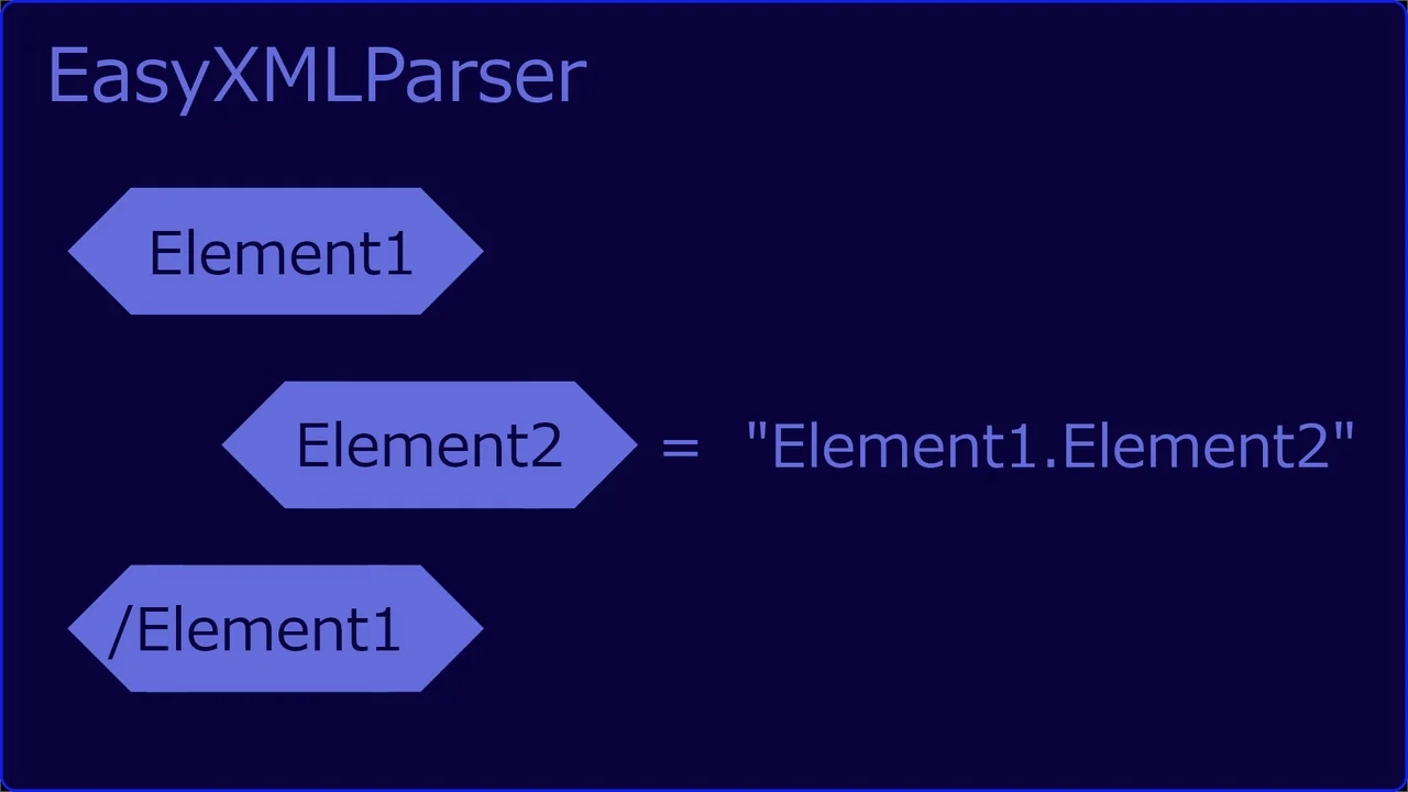 EasyXMLParser