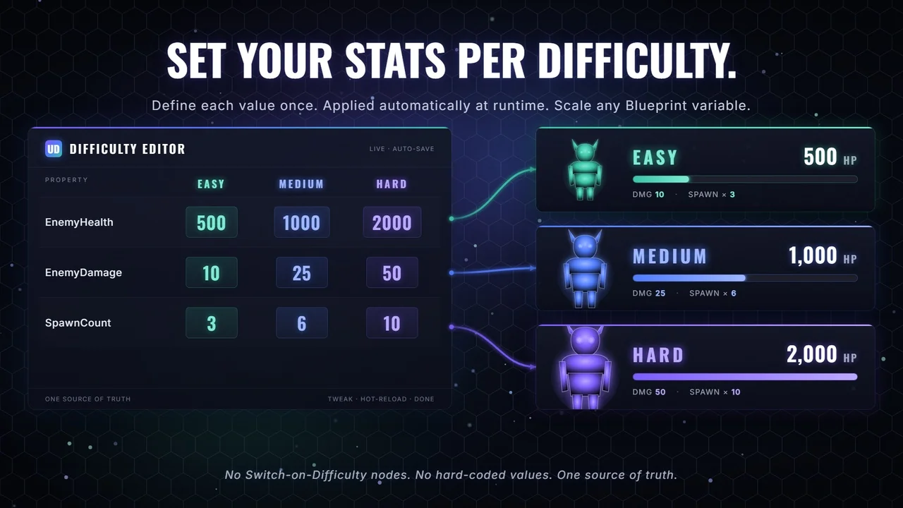 Ultimate Difficulty Scaling (UDS)