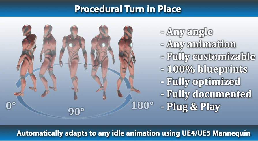 Procedural Turn in Place System