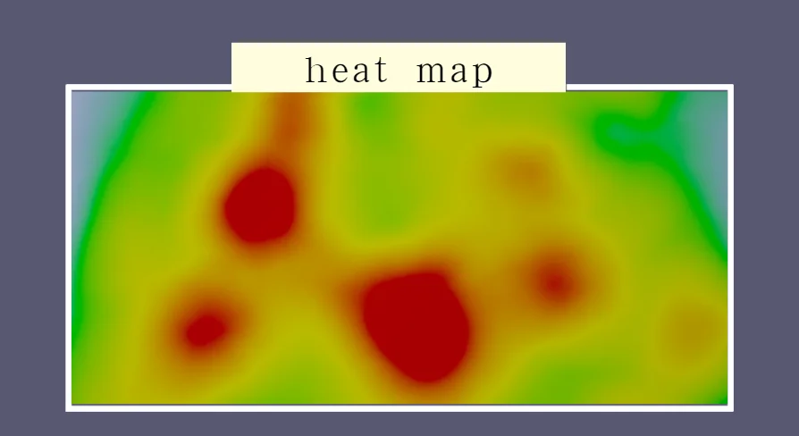 Thermodynamic Chart