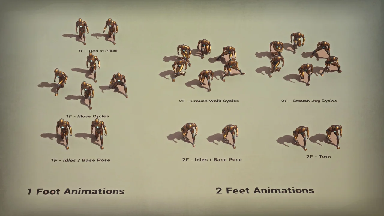 Simple Crouch Animations