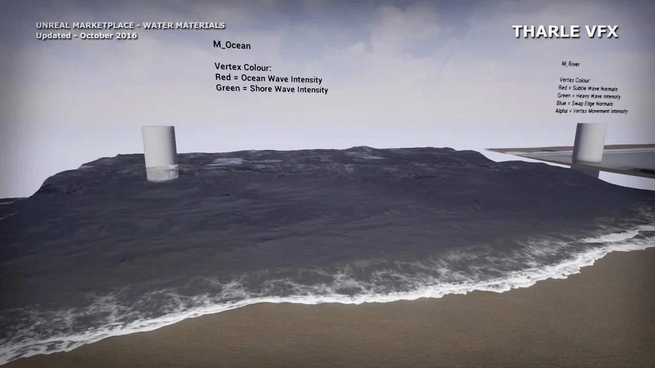 Water Materials